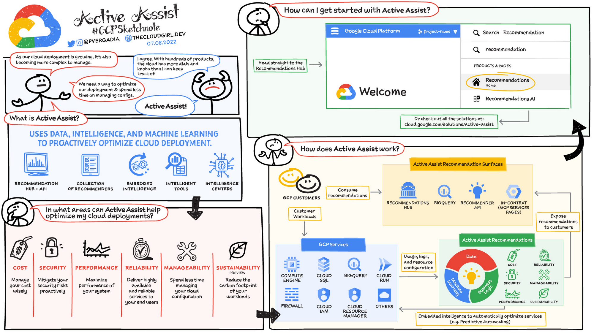 https://storage.googleapis.com/gweb-cloudblog-publish/images/Active-Assist_v7-8-22.max-2000x2000.jpg