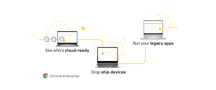 https://storage.googleapis.com/gweb-cloudblog-publish/images/Chrome_OS.max-900x900.jpg