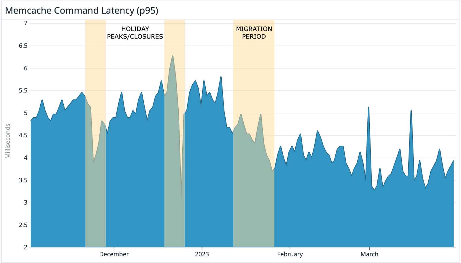 https://storage.googleapis.com/gweb-cloudblog-publish/images/chart-2.max-1600x1600.png