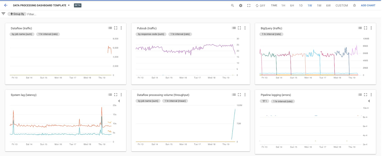 https://storage.googleapis.com/gweb-cloudblog-publish/images/dashboard.max-1300x1300.jpg