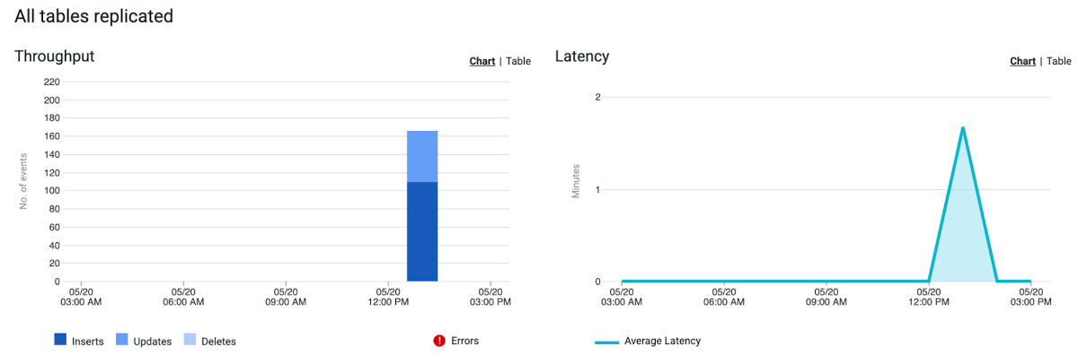 https://storage.googleapis.com/gweb-cloudblog-publish/images/data_fusion_monitoring.max-1200x1200.jpg