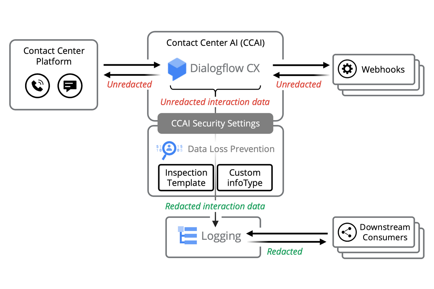 https://storage.googleapis.com/gweb-cloudblog-publish/images/image3_okajj8a.max-1800x1800.png