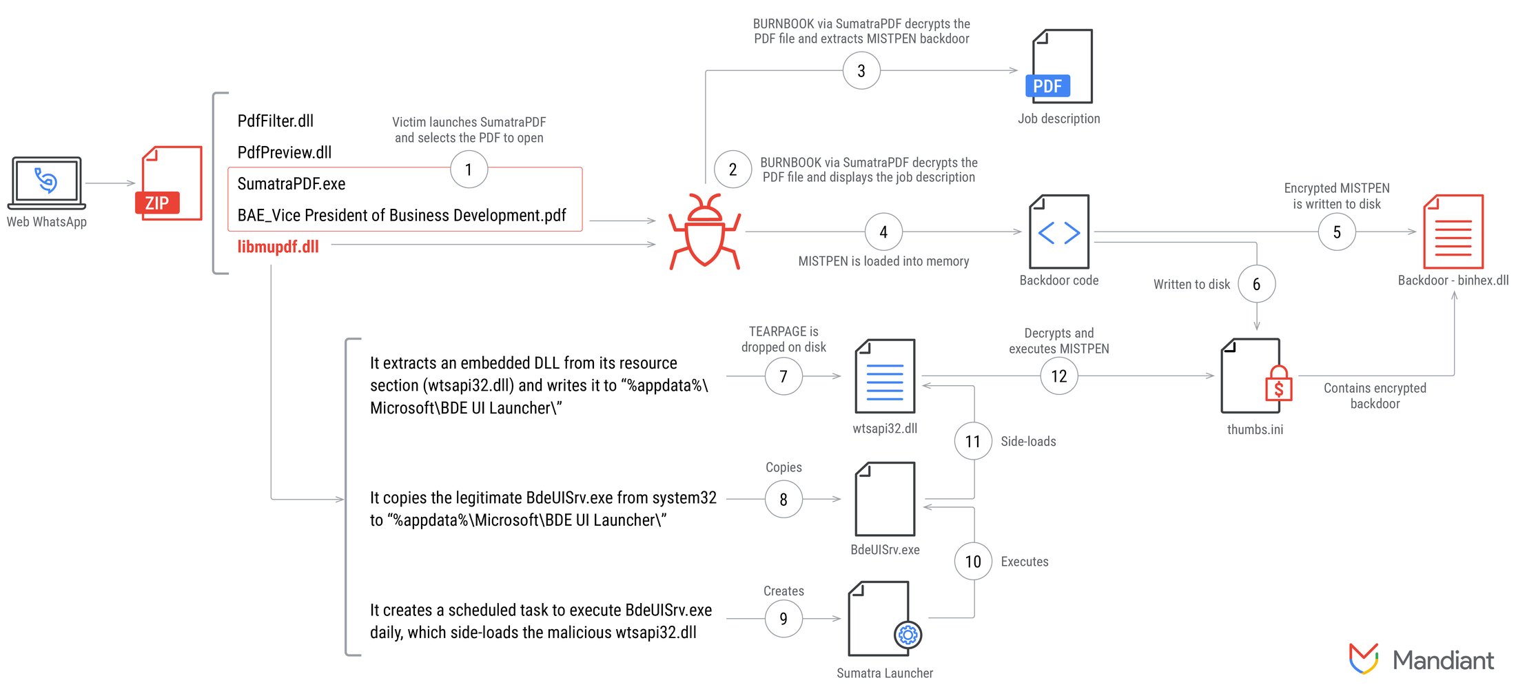 https://storage.googleapis.com/gweb-cloudblog-publish/images/mistpen-fig3a.max-2200x2200.jpg