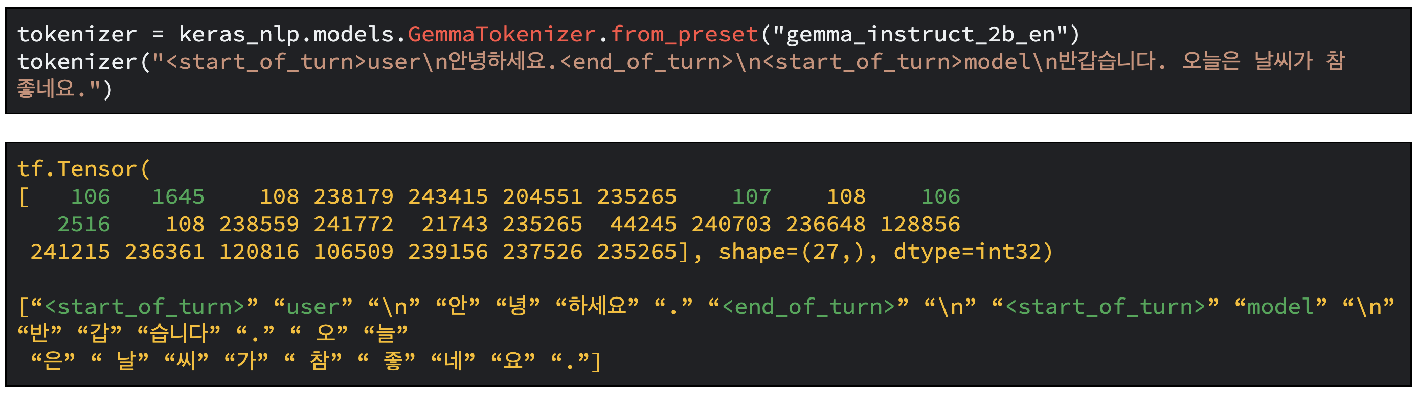 Instruction-tuned (IT) models being trained with a specific formatter, with control tokens being tokenized in a single token