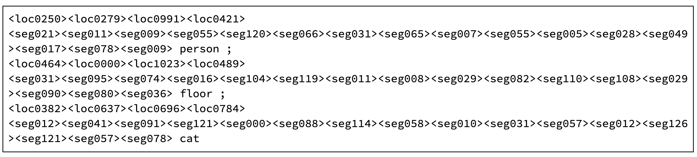 image of output from the PaliGemma with the prompt “segment floor;cat;person;”