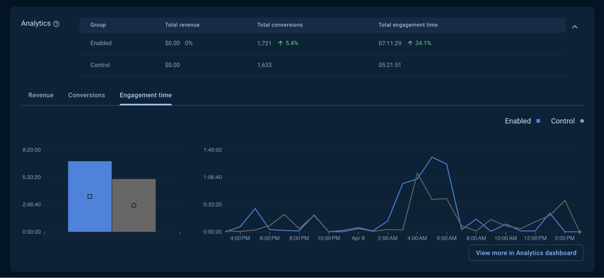 Available metrics in the Crashlytics dashboard