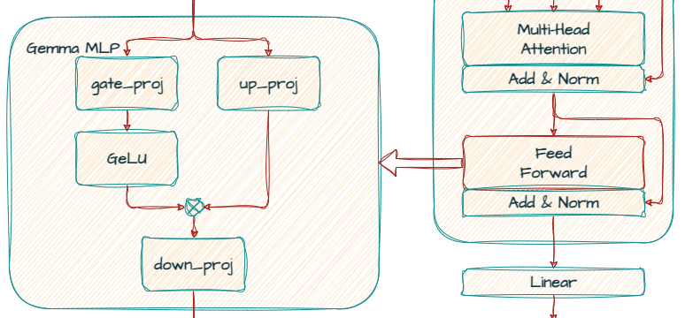 multi-layer perceptron (MLP) neural network achitecture