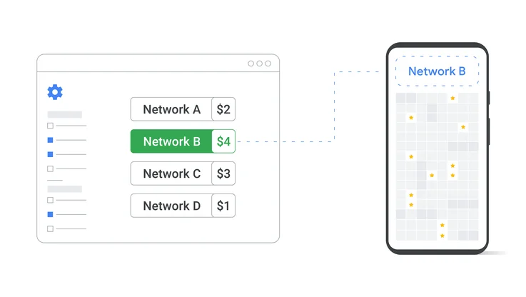 Multiple Call V4