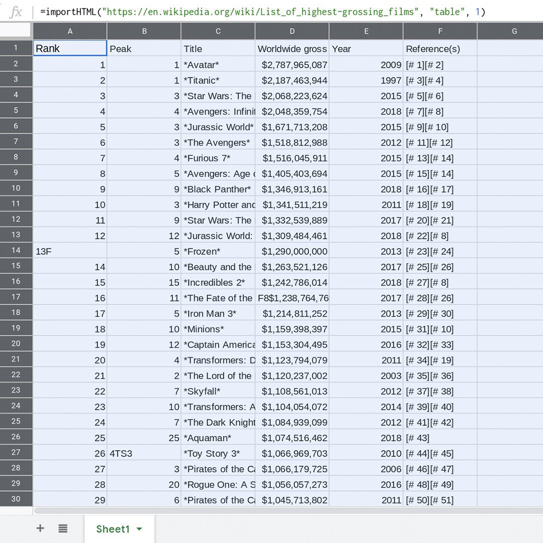 DataJournalism_GoogleSheetsScrapingDatafromtheInternet_lessonoverview_UEMWXbb.jpg