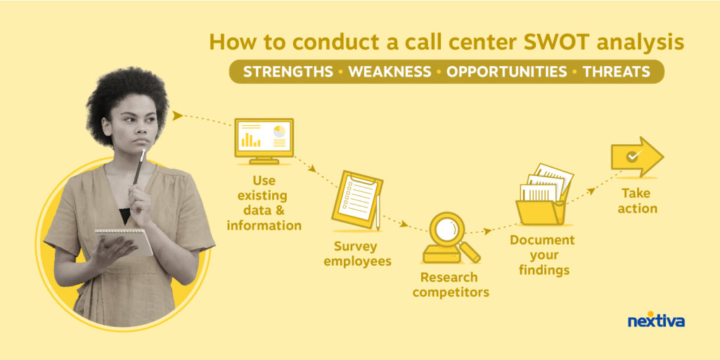 How to conduct a call center SWOT analysis