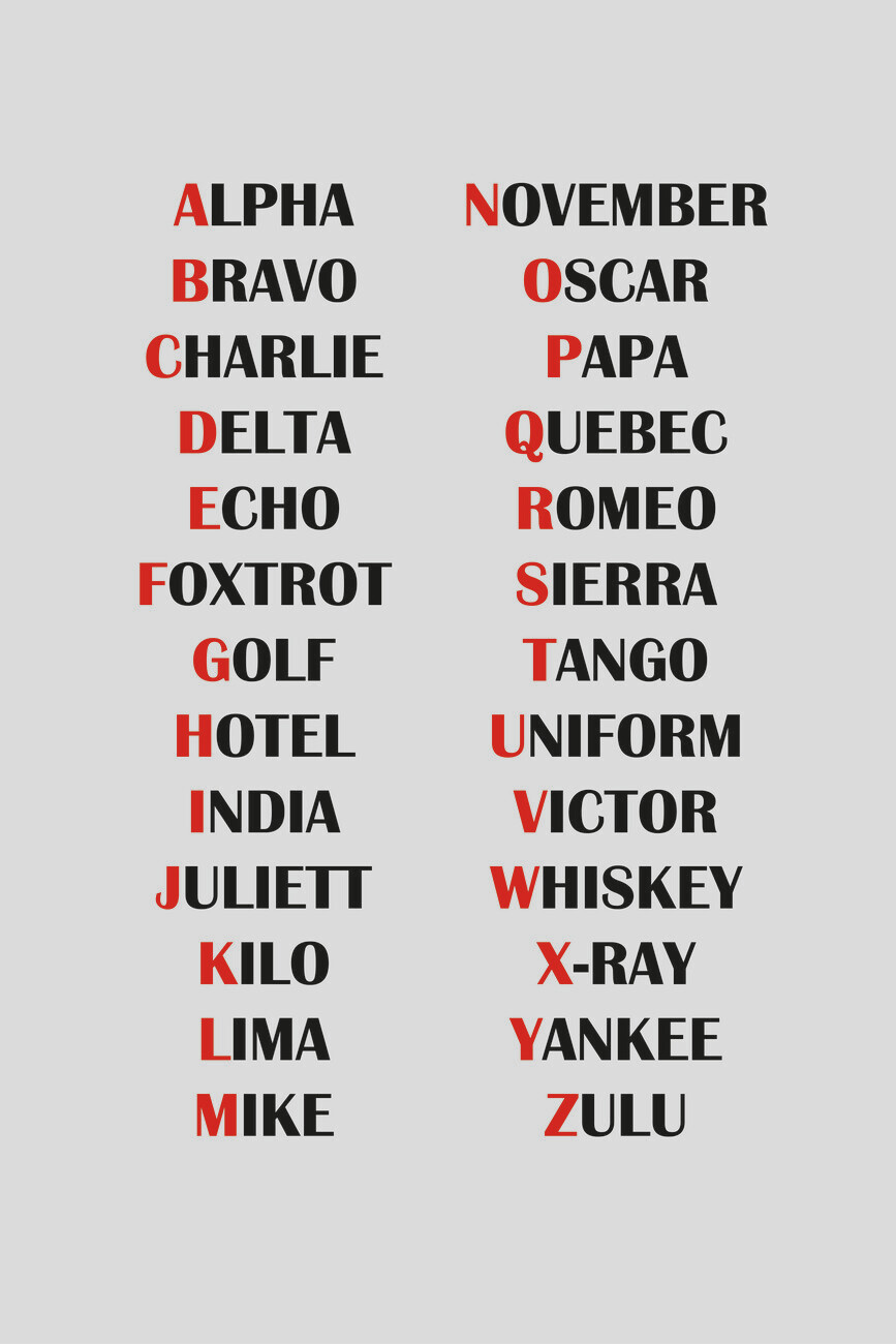 Aviation Alphabet Printable