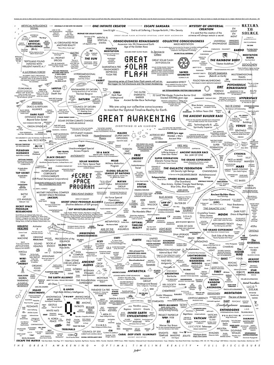 Riproduzione The Great Awakening Map (Conspiracy on your Life Poster)