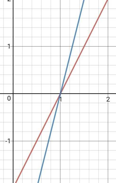 Solve Graphically 2x Y 2 4x Y 4 Scholr