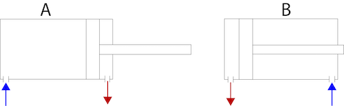 The working principle of a double-acting pneumatic cylinder. The blue arrows represent the ports receiving the compressed air, pushing the piston away from the port.