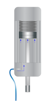 A single-acting pneumatic cylinder's working principle: compressed air pushes the piston in one direction, and a compressed spring returns the piston to its original position.