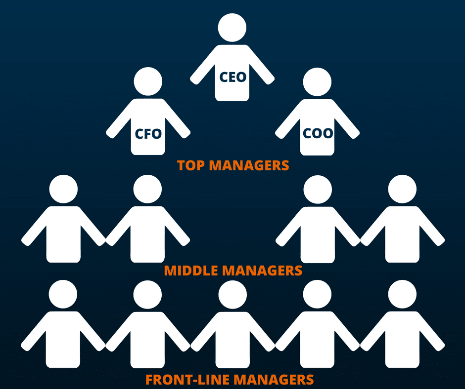 Chain Of Command Template