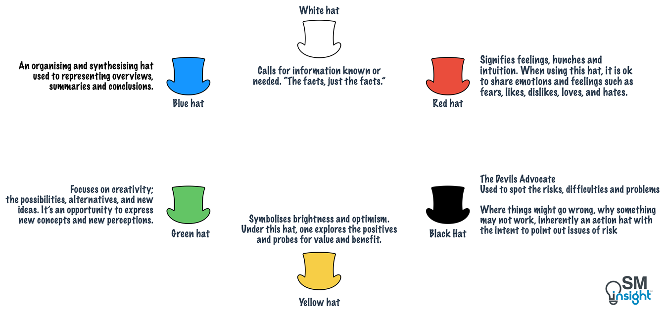 Bonos thinking hats