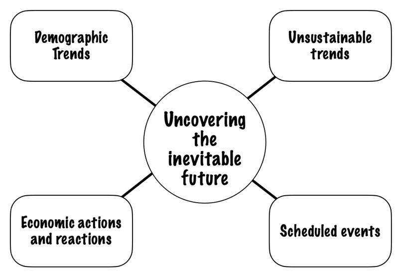 Scenario planning outcomes