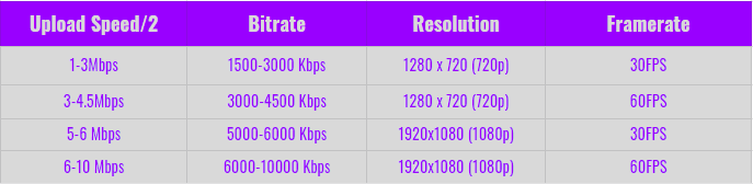 glance penalty water obs settings for twitch Patois Unconscious Word