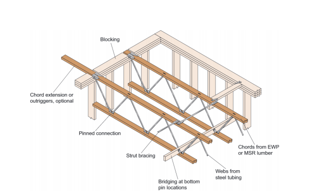 Compression Members in Steel Structures - STRUCTOTAG