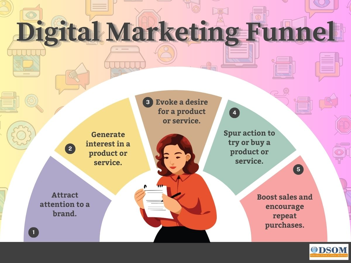 Building a Successful Digital Marketing Funnel: A Step-by-Step Guide