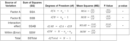 What Does A 2-Way Anova Reveal: In-Depth Insights Without The Jargon