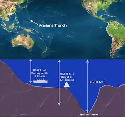 Deep Ocean Trench Diagram