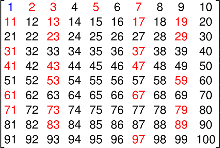 Composite Numbers Definition List Chart And Examples - vrogue.co