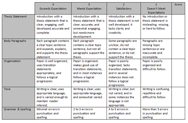 Group Project Rubric Rubrics For Projects Rubrics Wri - vrogue.co