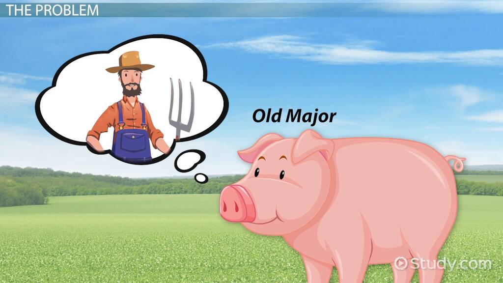 Old Major in Animal Farm by George Orwell | Character and Traits - Video &  Lesson Transcript 