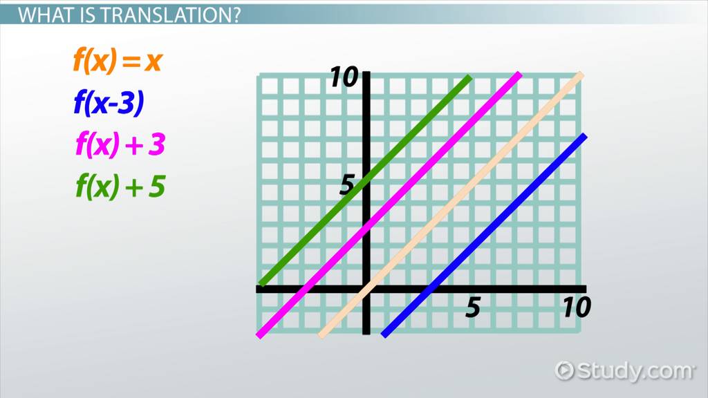 Linear Equations Project Ideas - Diy Projects