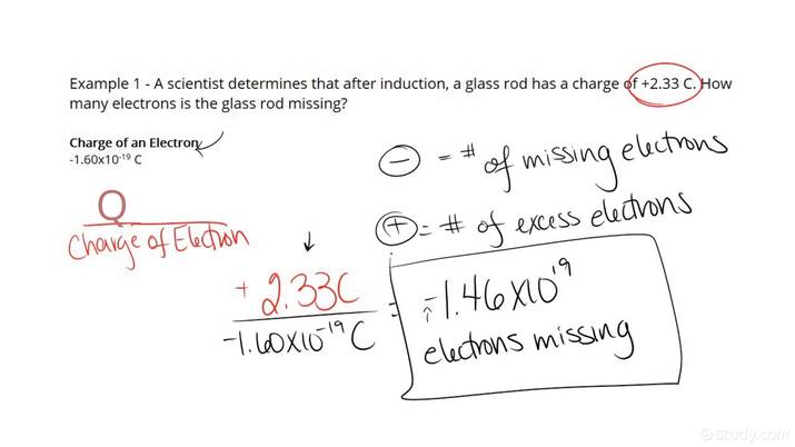 Electron Wave Equation.