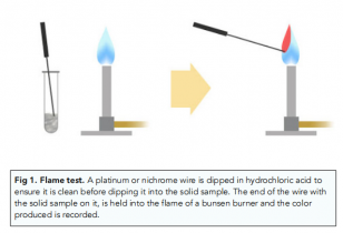 ᐉ Group 2 Elements: Reactions, Polarising & Solubility Trends