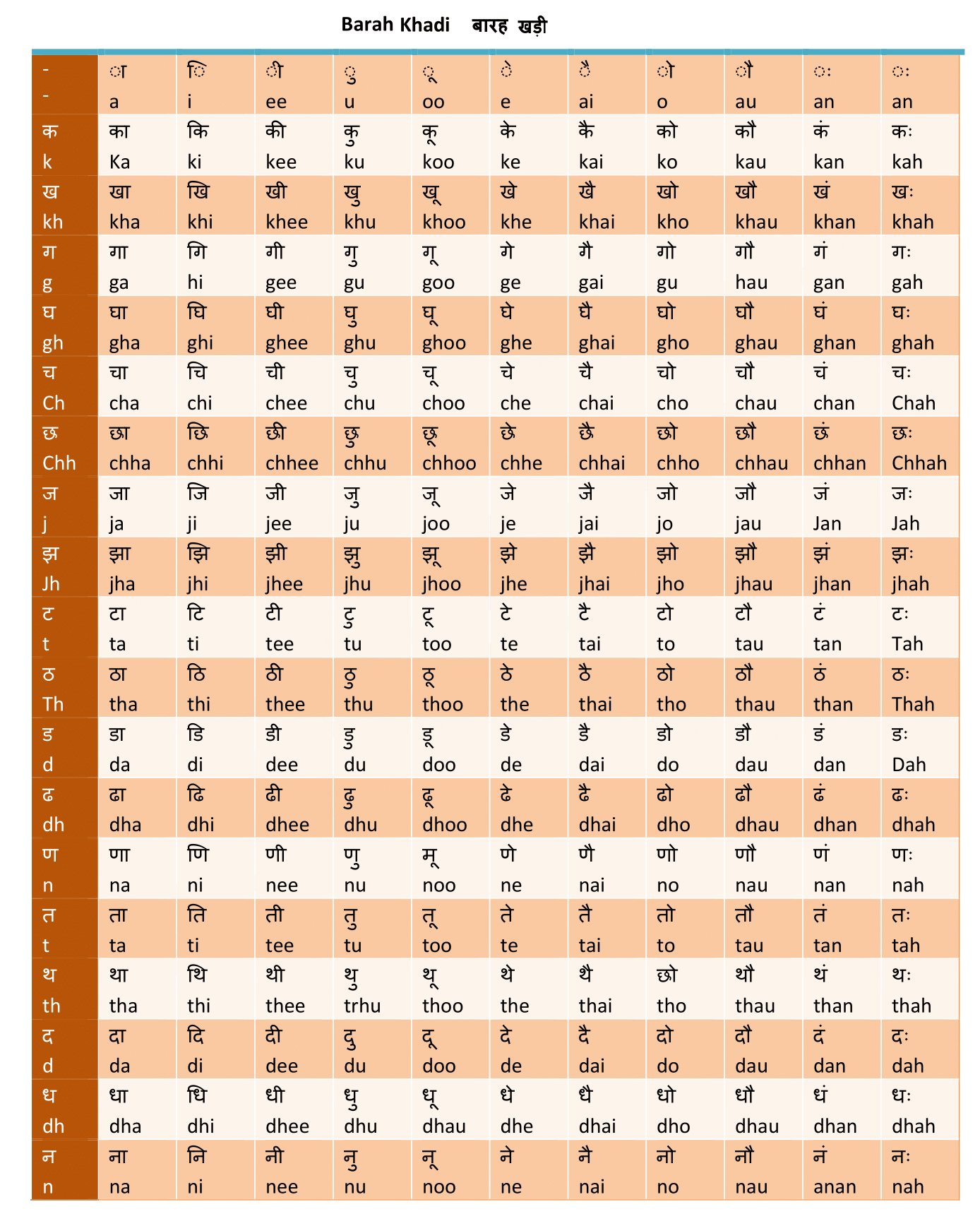 Marathi To English Barakhadi Chart Pdf Buffalolasopa | The Best Porn ...