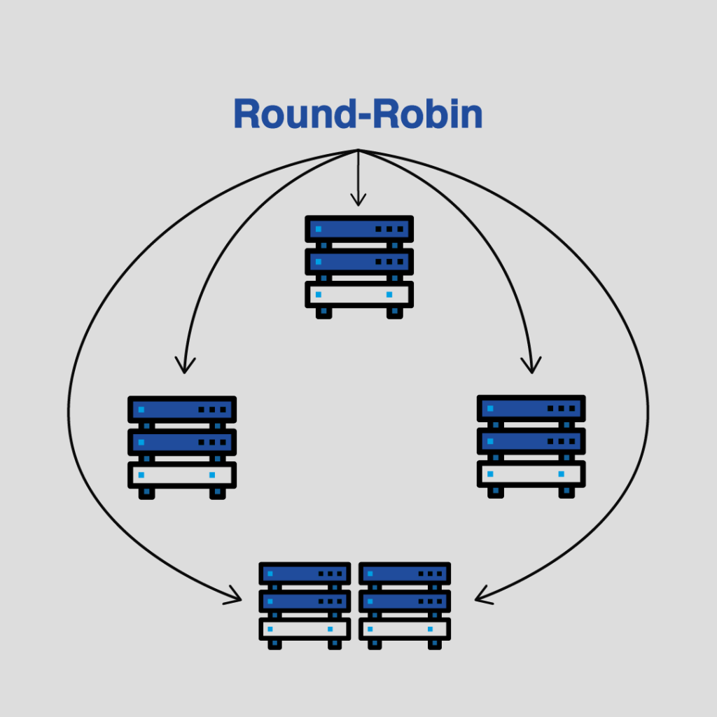  load balancing techniques