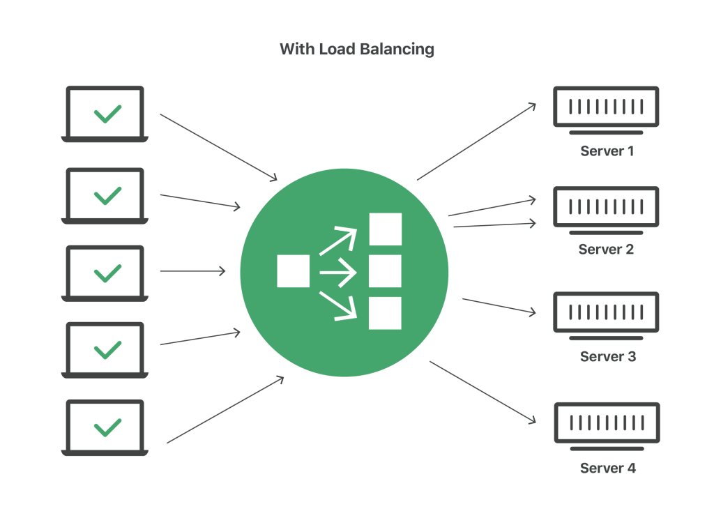 with_load_balancing_diagram sudo