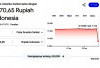 Data Konversi Mata Uang dari Pihak Ketiga, Heboh 1 Dolar Rp8.170, BI Tegaskan Bukan Level Sebenarnya