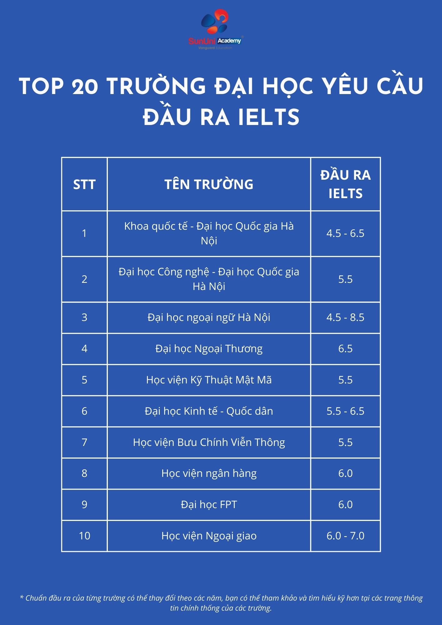 đầu ra ielts