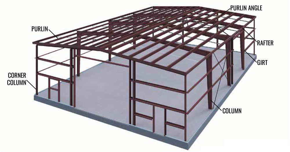 Steel Building Frame