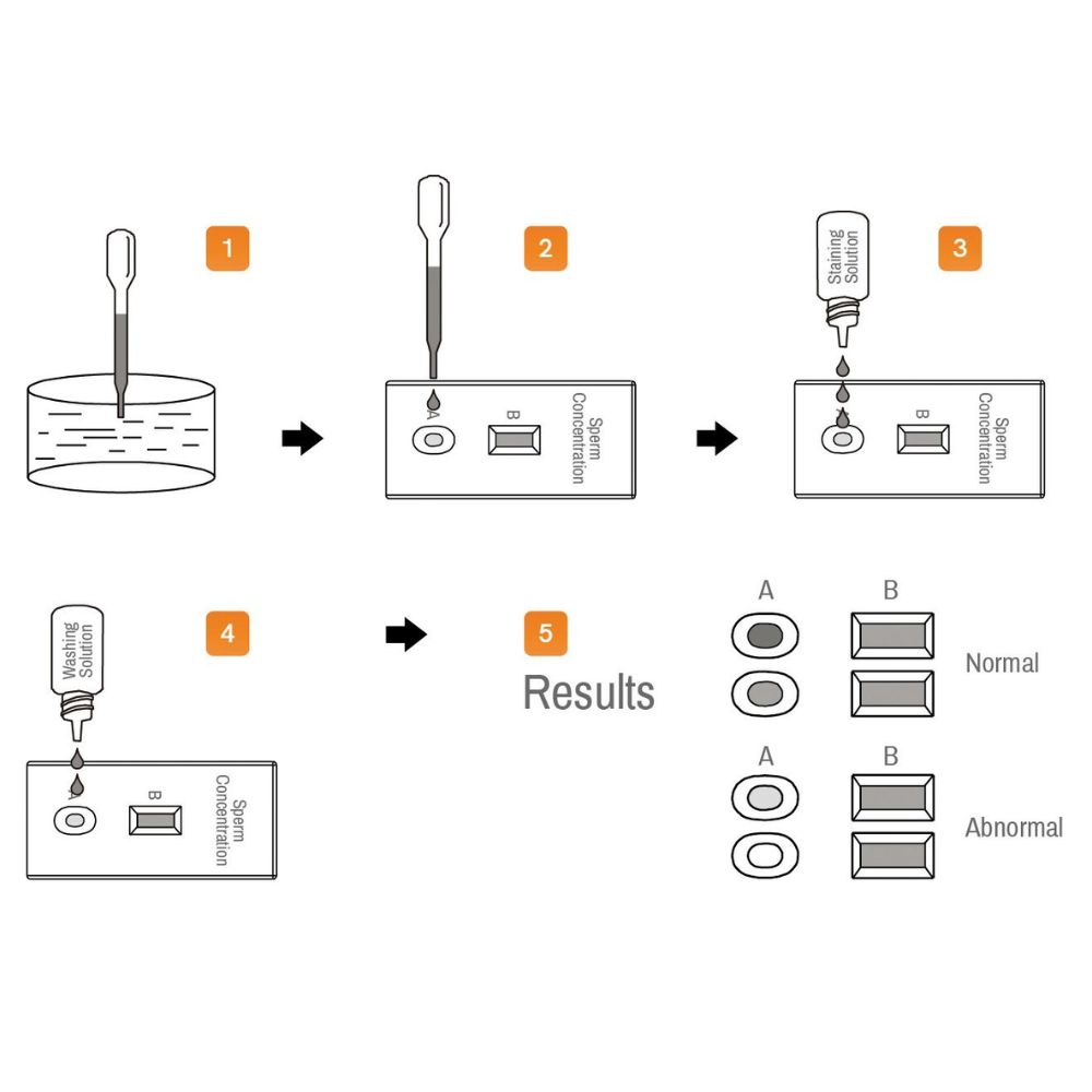 Sperm Concentration Test | MyBio Self Test