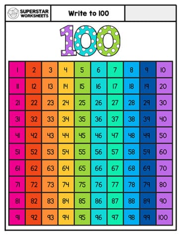 Hundreds Chart Printable Kindergarten