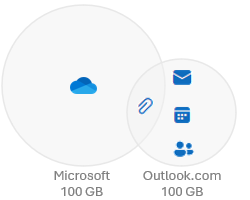 Graphic showing storage types