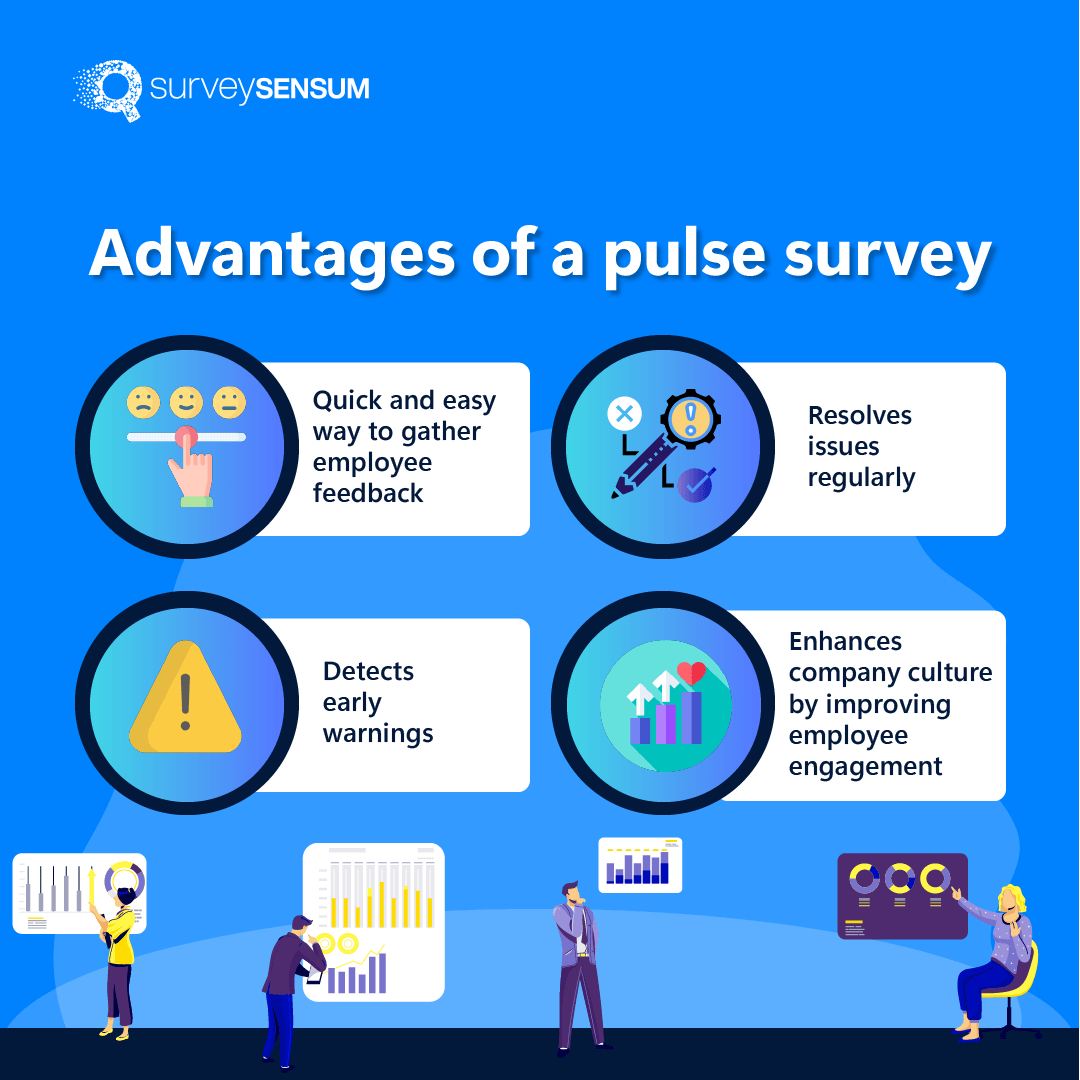 This image lists the advantages of pulse surveys - quick and easy, resolves issues regularly, detects early warnings, and enhances company culture. 