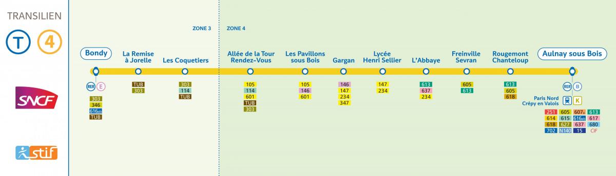 Karta över Paris Spårväg T4