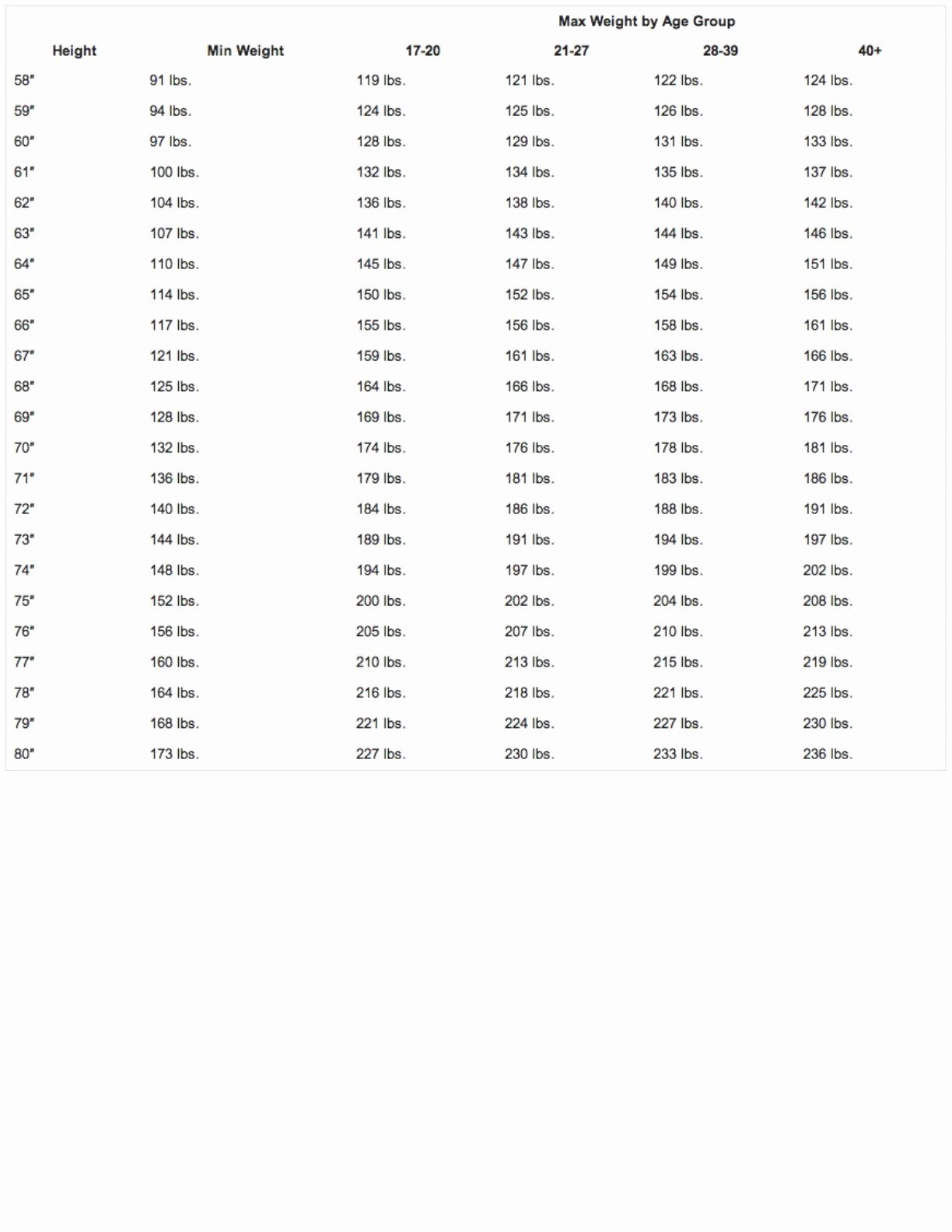 Army Height and Weight Female Beautiful Height Weight Chart Women Beautiful U S Army Charts for