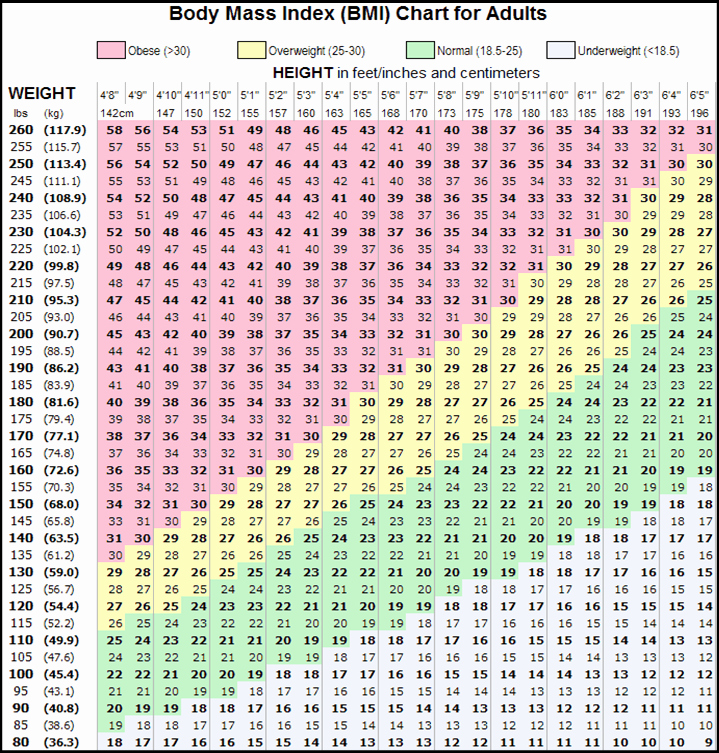 Army Height and Weight Female Elegant Bmi Chart – Skydive Flying V Ranch