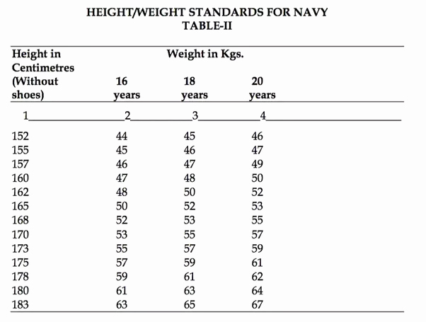 Army Height and Weight Female Elegant Military Weight Requirements for Females – Blog Dandk