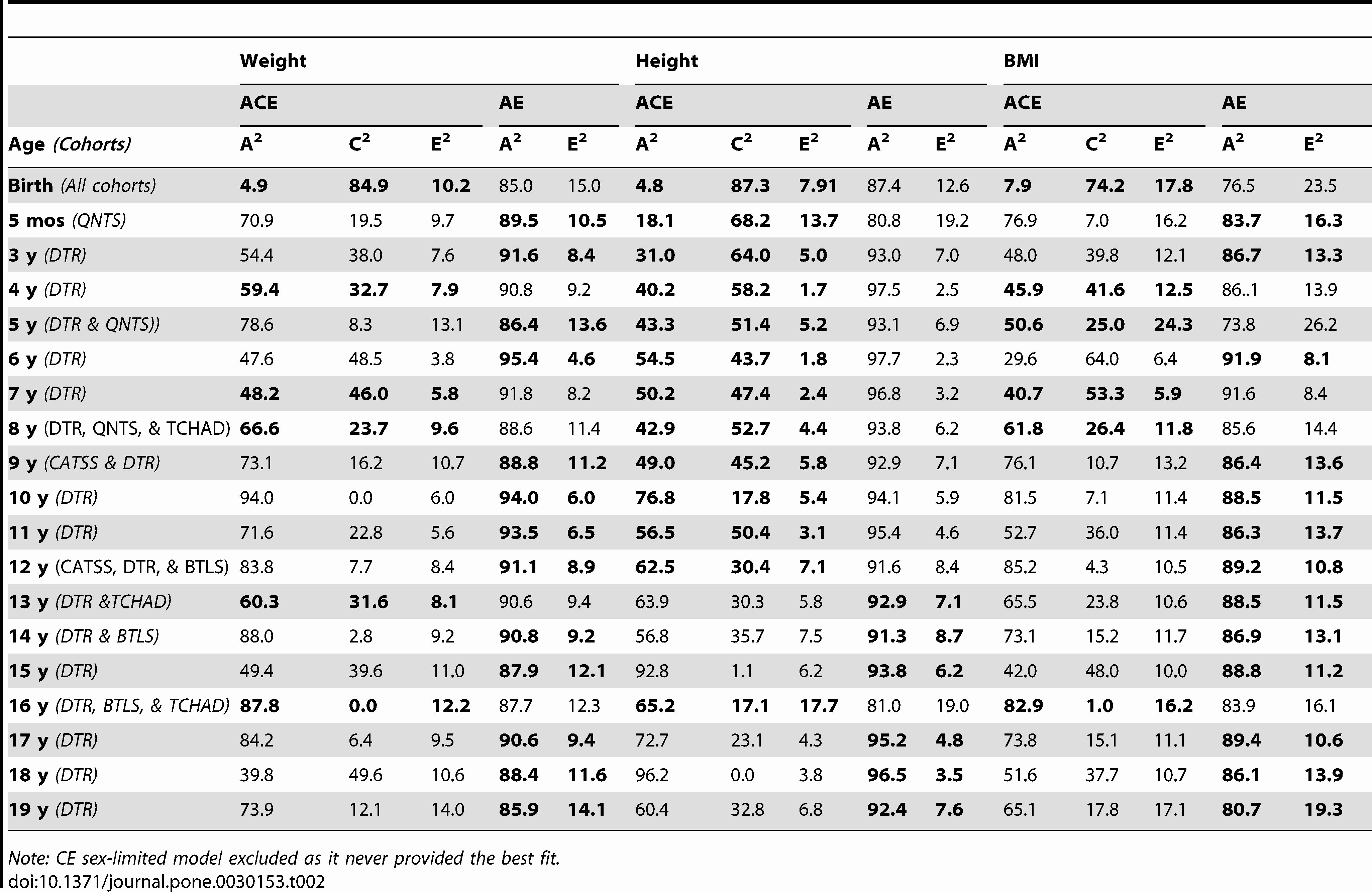 Army Height and Weight Female Fresh Army Fun Worksheet