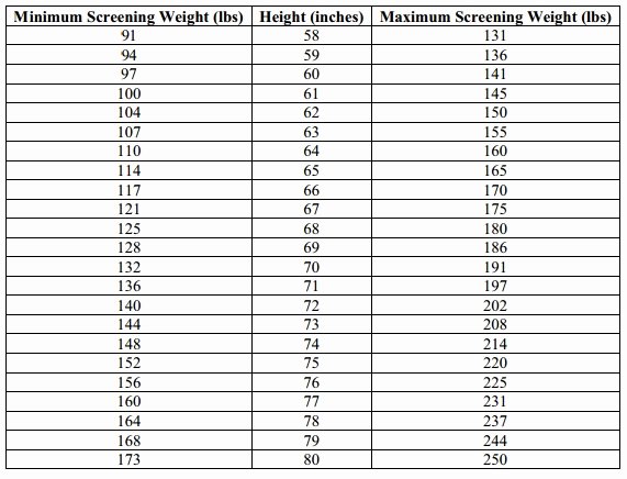 Army Height and Weight Female Fresh Coast Guard Weight Standards