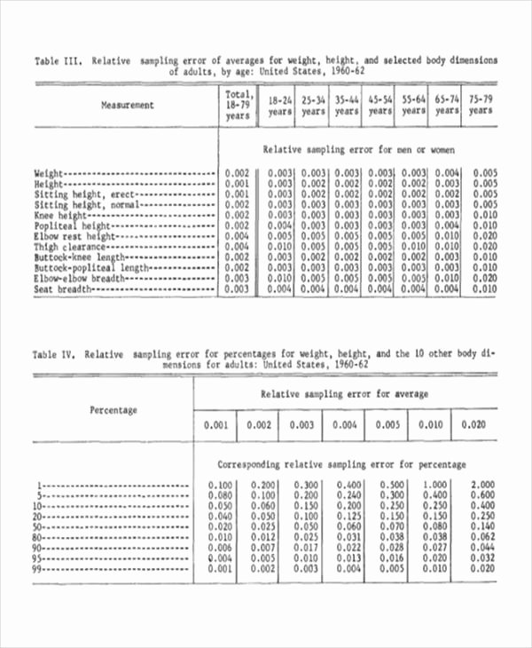 Army Height and Weight Female Luxury Army Weight Chart